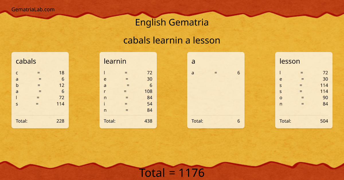 cabals learnin a lesson in english Gematria
